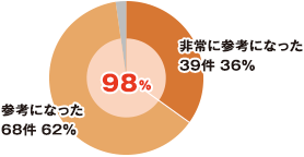 第1回 リスクマネジメントセミナー報告図