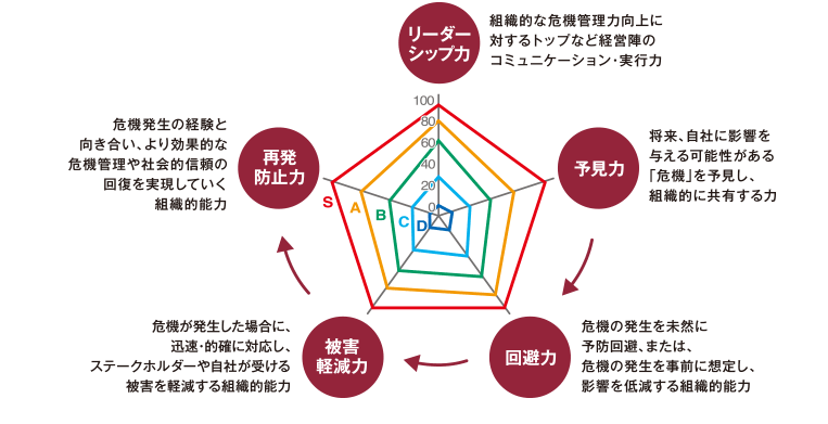 セミナー概要の図