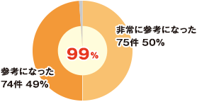 第2回 リスクマネジメントセミナー報告図