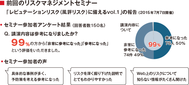 前回のリスクマネジメントセミナーの報告
