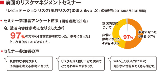 ■前回のリスクマネジメントセミナー