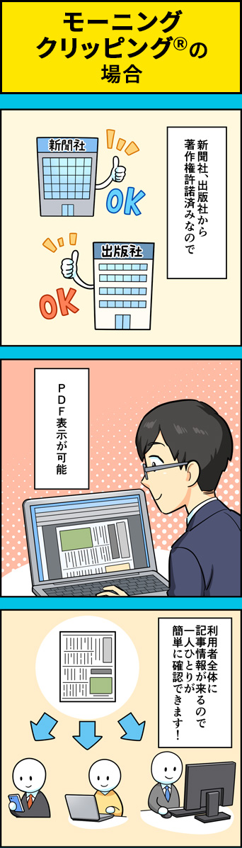 モーニングクリッピングⓇの場合